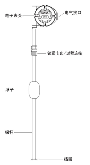 譙城磁致伸縮液位計(jì)_01.jpg